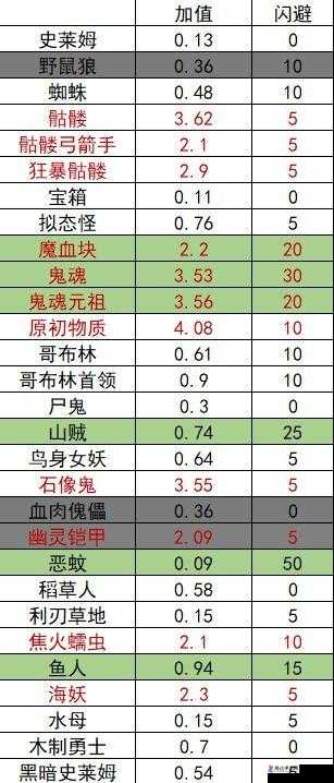 循环英雄沙漠材料刷法介绍