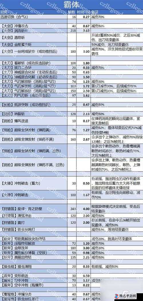 怪物猎人崛起斩斧的招式及衍生招式介绍
