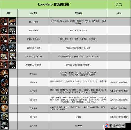 循环英雄资源怎么获取,资源获取方式与玩法技巧分享
