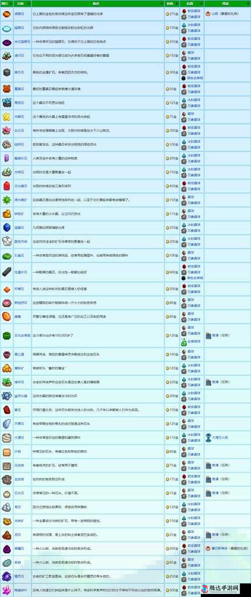 星露谷物语,放射性矿石获取全攻略