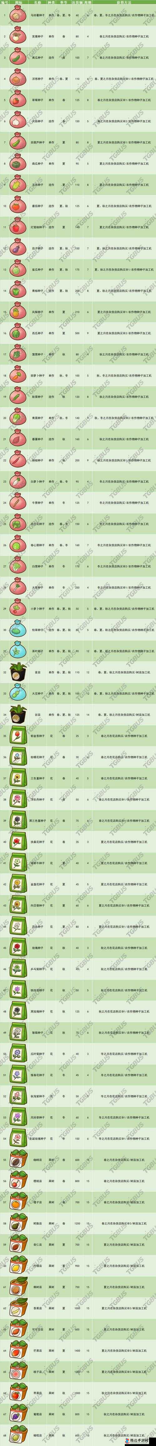 橄榄镇新篇章,牧场物语新手指南大揭秘