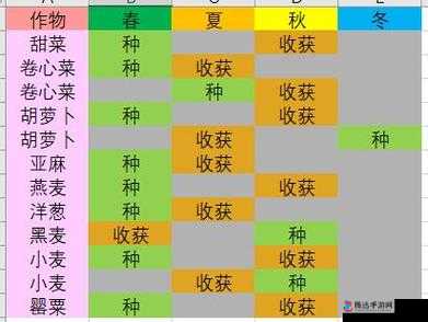 中世纪王朝亚麻怎么卖?售卖心得分享