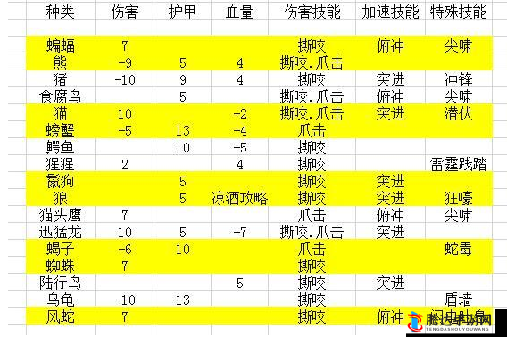 漫野奇谭猎人玩法与能力选择推荐