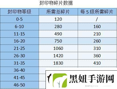 勇闯女巫塔封印物怎么获取