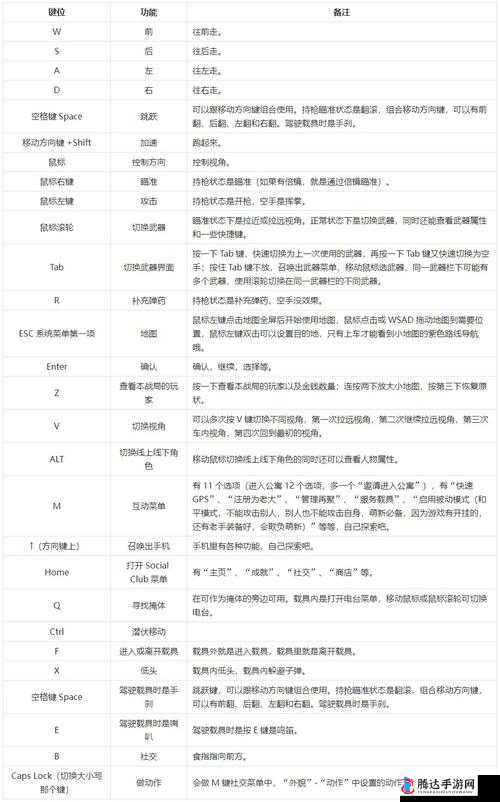 涅克洛蒙达赏金猎人操作指南与游戏键位一览