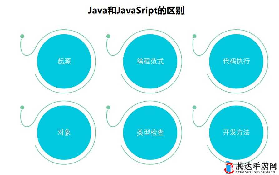 JavaScript 和 Java-HD 有哪些显著区别?