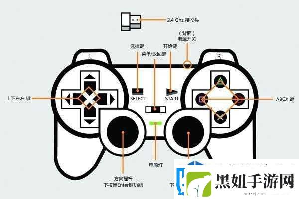 沙因游戏按键操作全知道