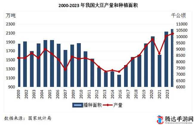 大豆行情网免费网站下载:探索大豆市场走势的必备平台