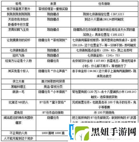 武林外传手游禁言后解封办法探寻