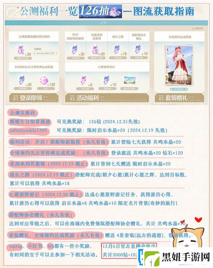 无限暖暖公测126抽一图流获取方式