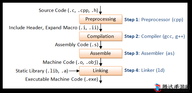 JavaparserJDTparser 在代码解析中的强大功能及应用场景