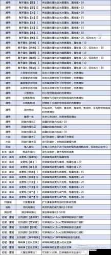 怪物猎人崛起全熟鱼的功能效果分享