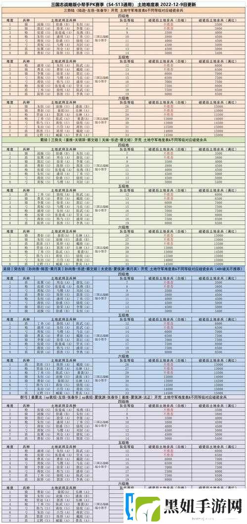 三国志战略版寻高级地攻略秘籍