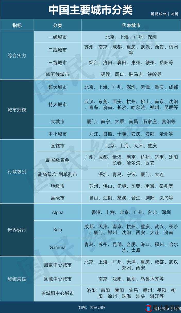 亚洲一线二线三线城市区别之全方位解读与对比分析