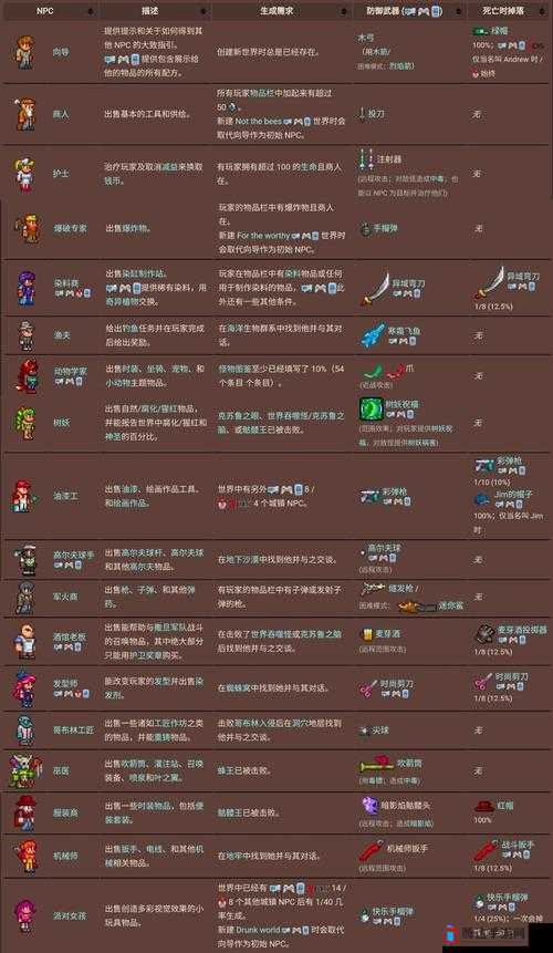 泰拉瑞亚金兔子有什么用?详细作用介绍