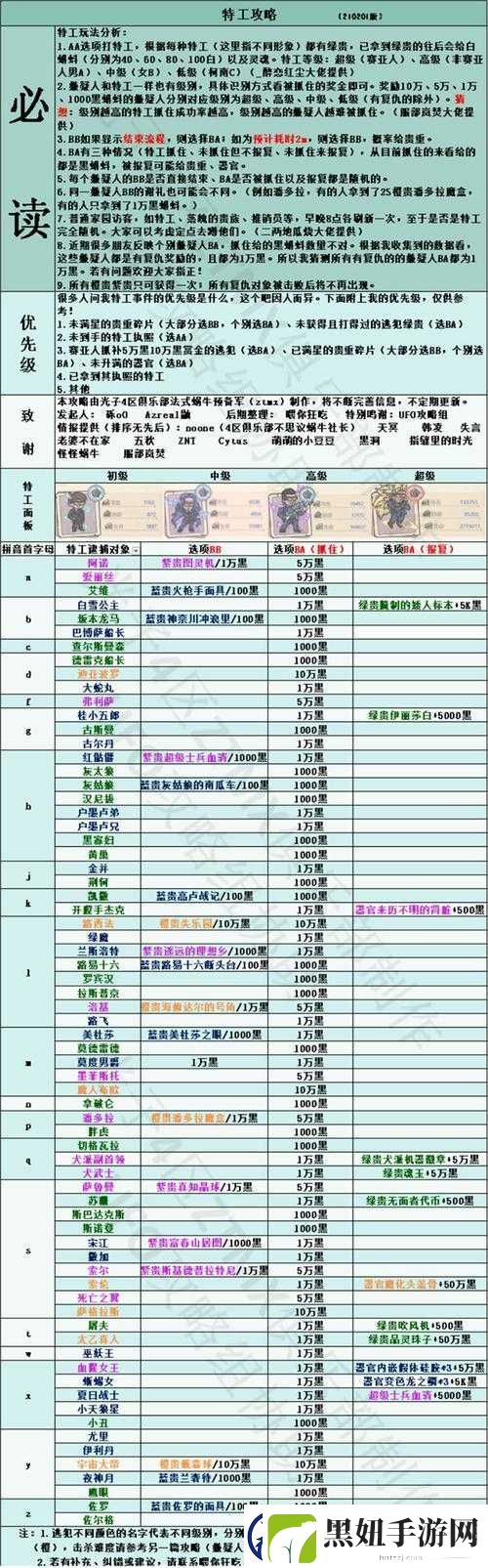 最强蜗牛纯攻击装备最佳选择有哪些