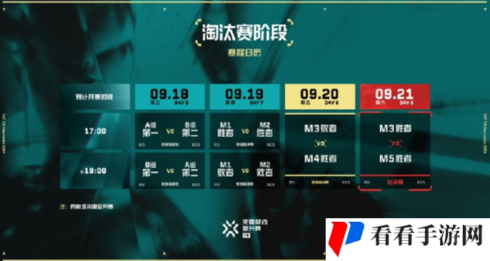 《无畏契约》2024VCT中国区晋升赛赛制是什么