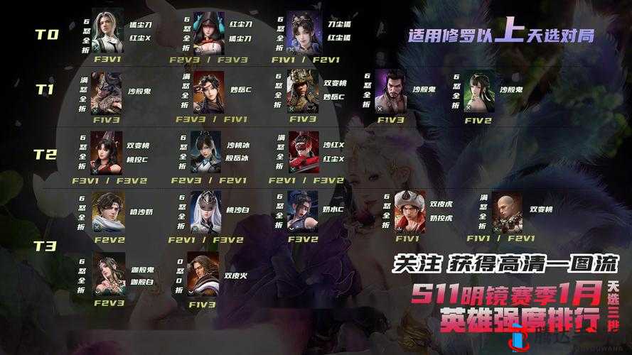 永劫无间主流阵容是什么?详细阵容一览