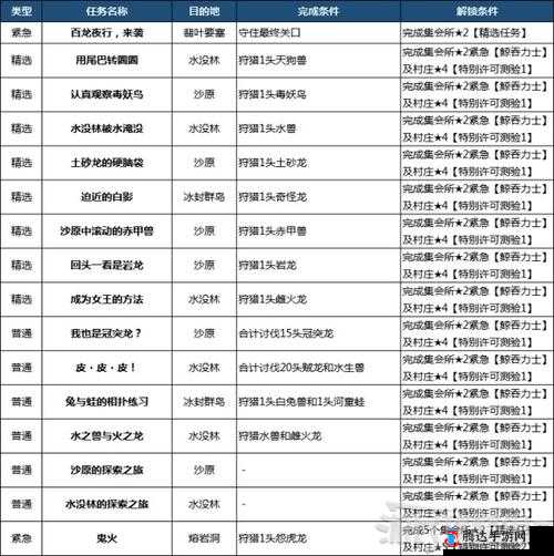 怪物猎人崛起,霸主雷狼龙任务解锁条件详解