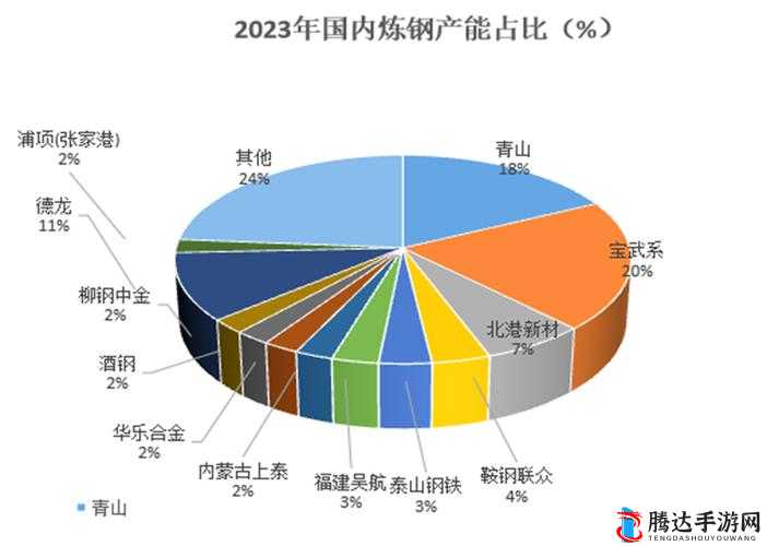 51 精产一二三产区在产品质量、产量等方面的具体区别分析