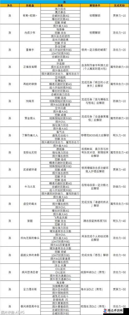 破晓传说,解锁爱的厨师称号的秘籍