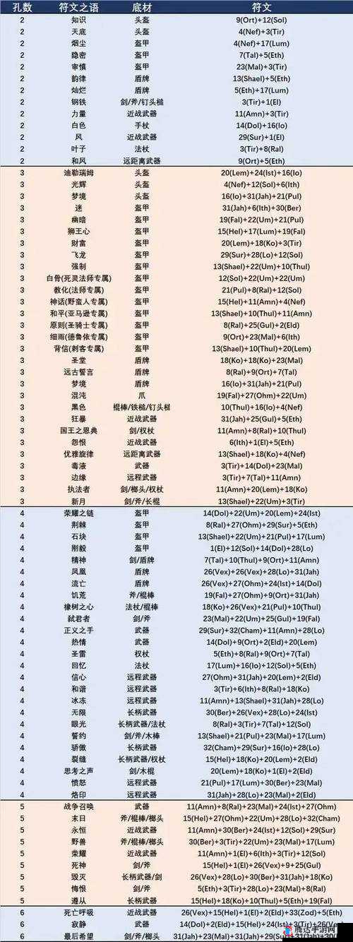 暗黑破坏神2重制版,大陵寝打法全攻略