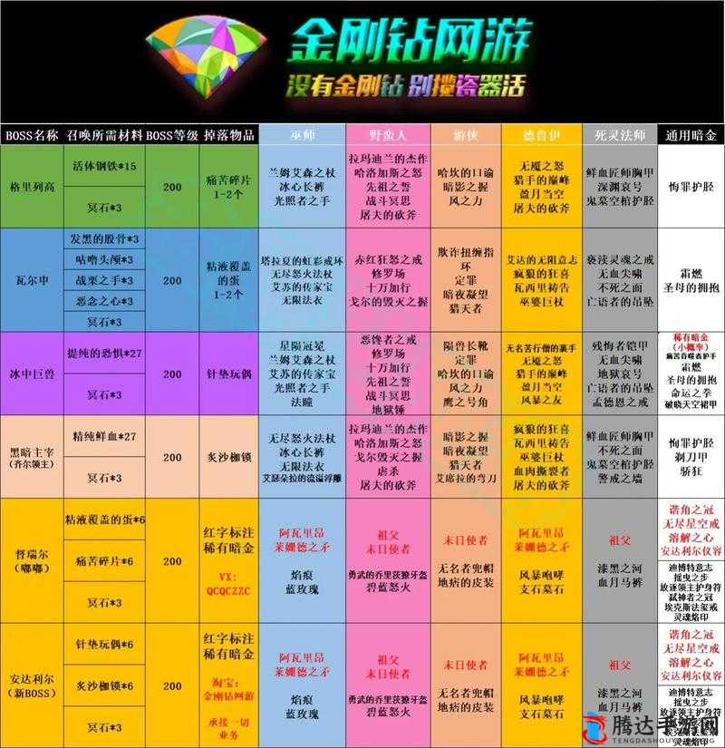 暗黑破坏神 4 世界 boss 技能介绍及应对策略分析