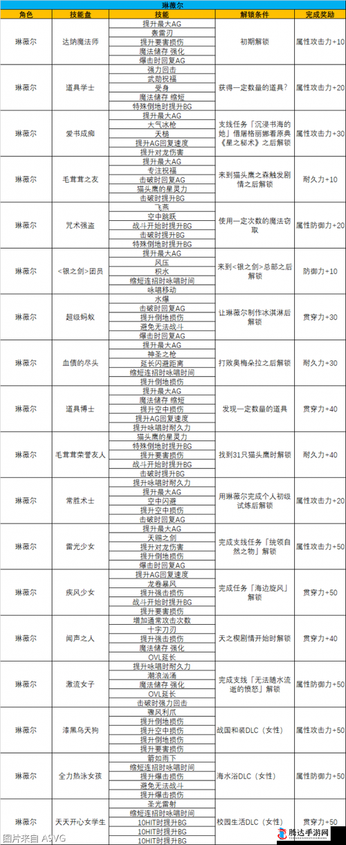 破晓传说怎么达成100连击,连击成就完成思路分享