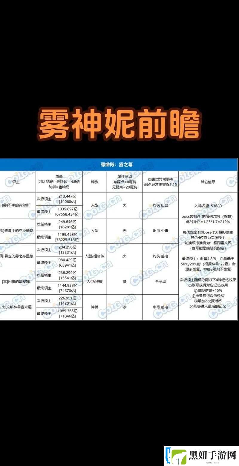 神之物语地下城玩法全解析