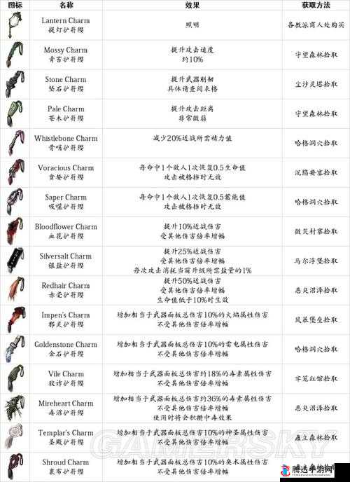 盐和避难所烙印位置在哪?全烙印地点及获取顺序分享