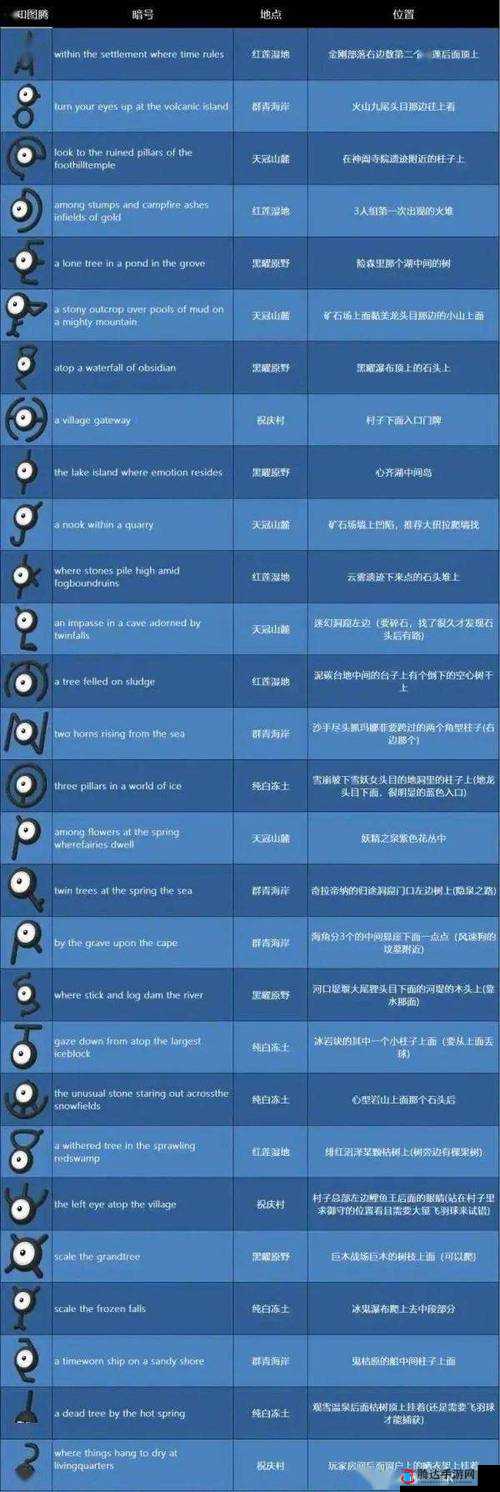 宝可梦传说阿尔宙斯未知图腾在哪?未知图腾全种类分布位置一览