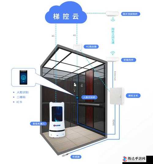 领先世界的电梯深度开发 1v6 :探索电梯技术的无限可能
