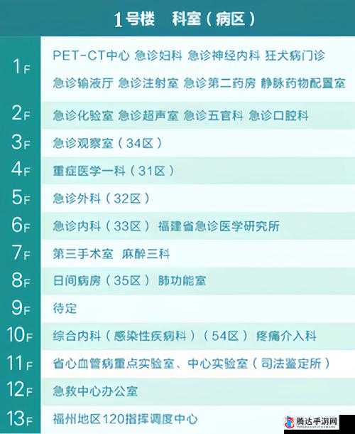 医院不同科室共用资源的详细方法介绍
