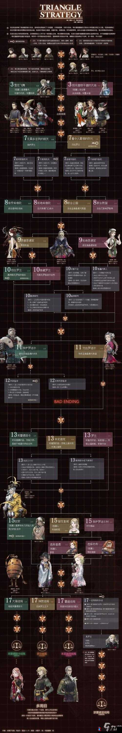 三角战略,主力阵容搭配全攻略