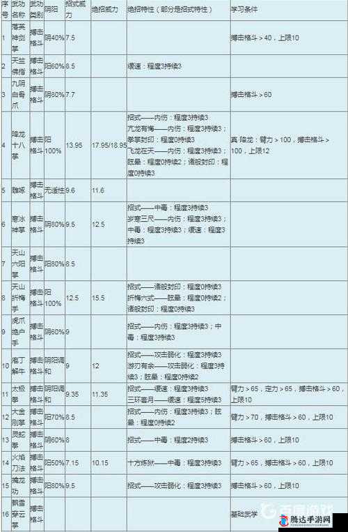 觅长生白帝剑修,功法搭配与实战技巧详解