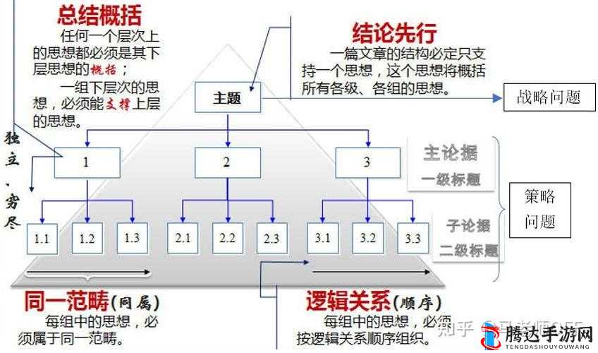 以***换战术体系为核心的全新策略
