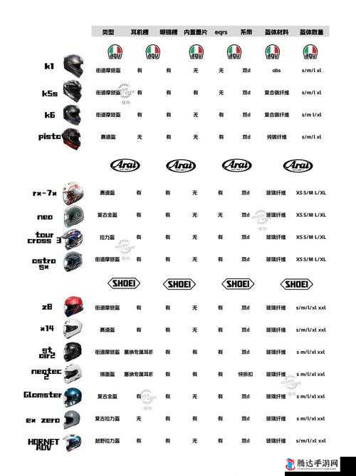 AGV 欧版与亚洲版尺寸详细对比分析