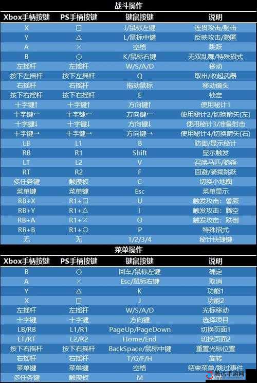 真三国无双8帝国神通广大成就解锁方法分享