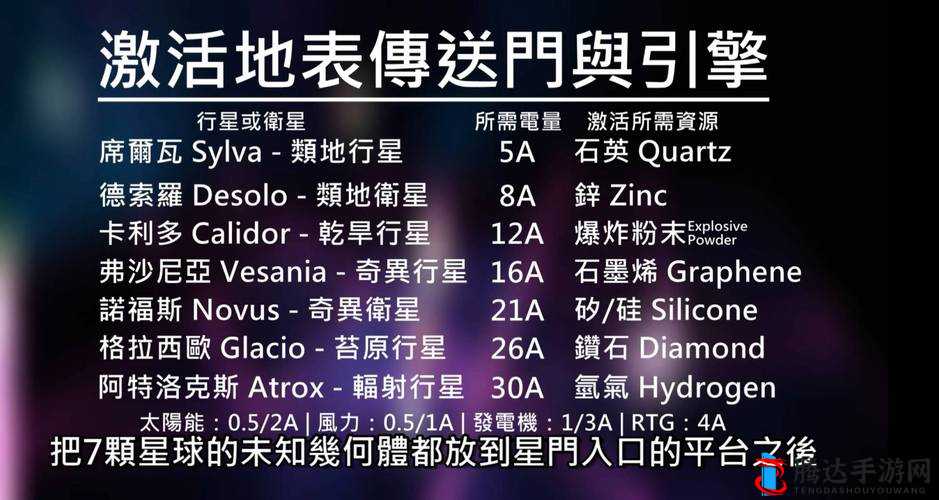 异星探险家银河装备解锁详细方法介绍
