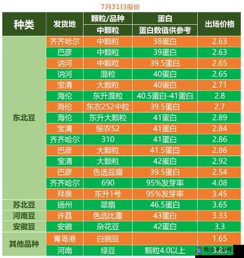 欧洲 vodafonewifi18 大豆行情最新动态及相关解读