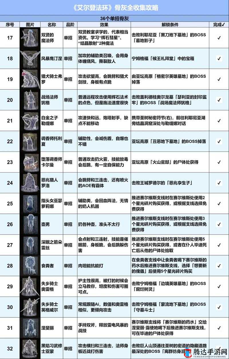 艾尔登法环小米兰达的骨灰，获取攻略大揭秘