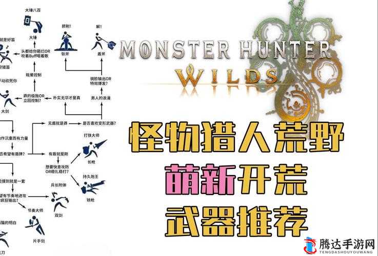 怪物猎人崛起开荒推荐,哪些武器是你的得力助手?