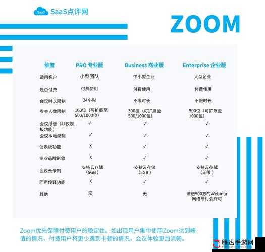 欧洲 ZoomOneBusiness 完全不够看:其他同类产品优势明显