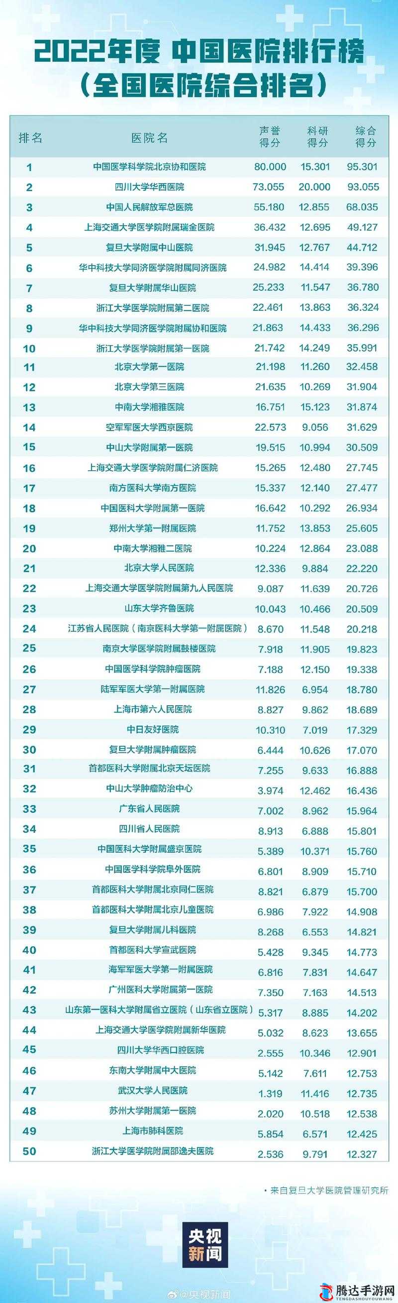 医院计划怎么提高医院声誉,详细方法介绍