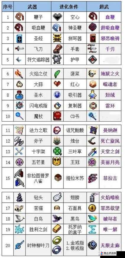 吸血鬼幸存者刺武器怎么进化,武器进化方法一览