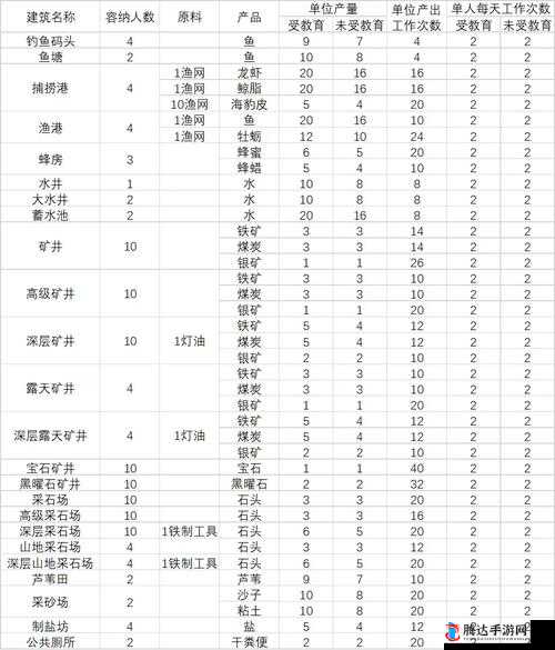部落幸存者供应站怎么用?详细方法介绍
