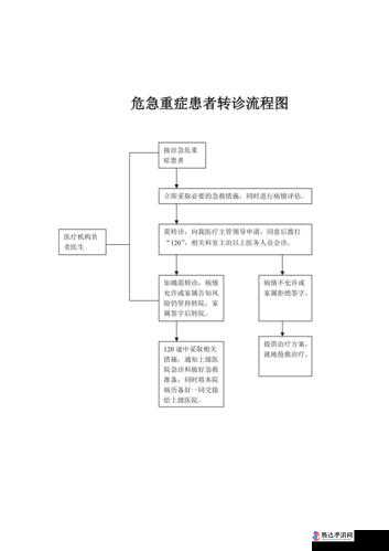 医院计划怎么转重症,详细方法介绍