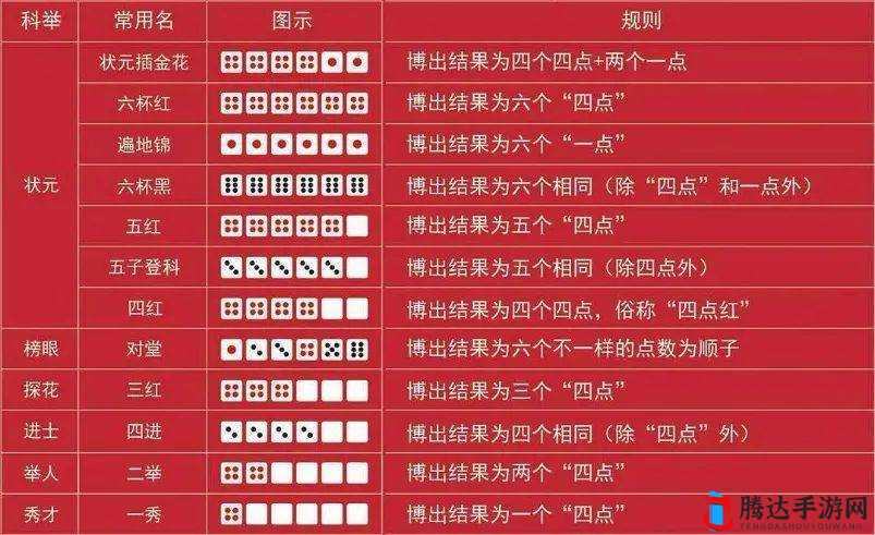 自调任务微博骰子:探索新奇玩法与趣味互动之旅