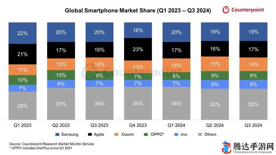 IPHONE14 欧美日韩版本需求量大:对全球手机市场的影响分析