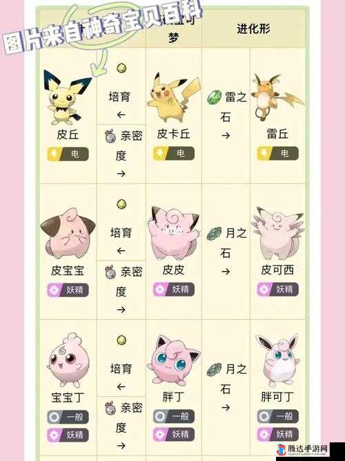 宝可梦晶灿钻石明亮珍珠,梦妖魔配招深度解析